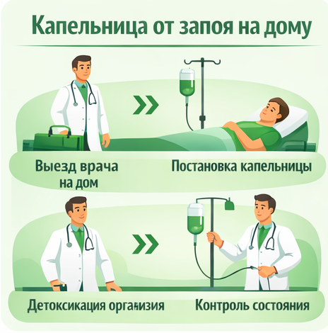 капельница от запоя в Железнодорожном в клинике Санати